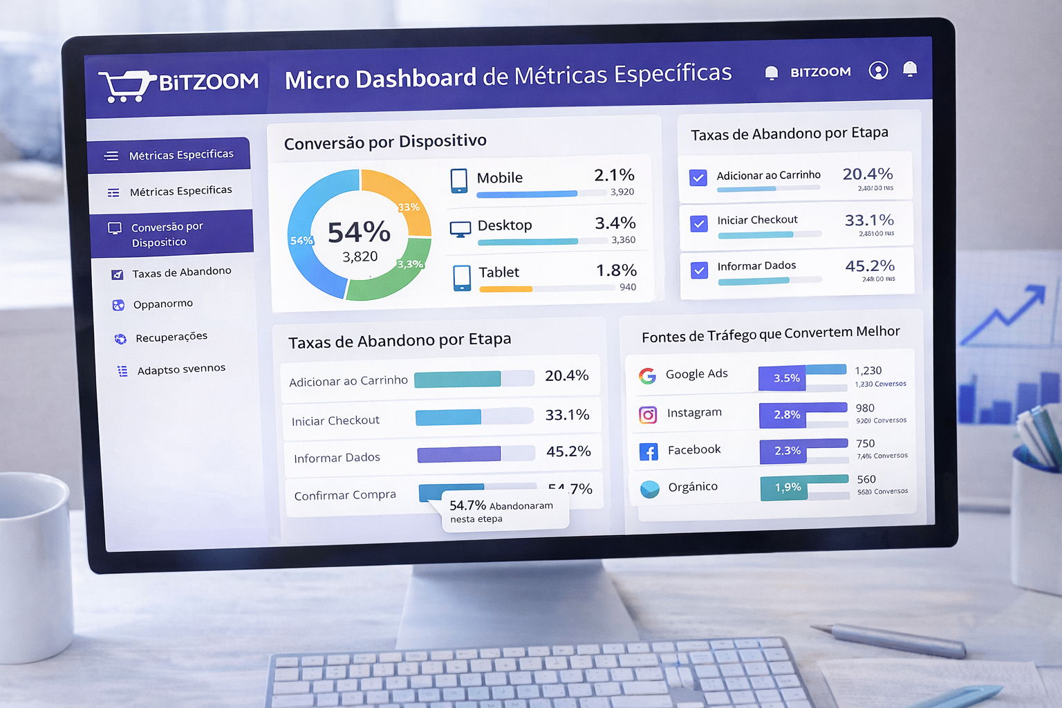 Conceito da Interface do Micro Dashboard BiTZOOM