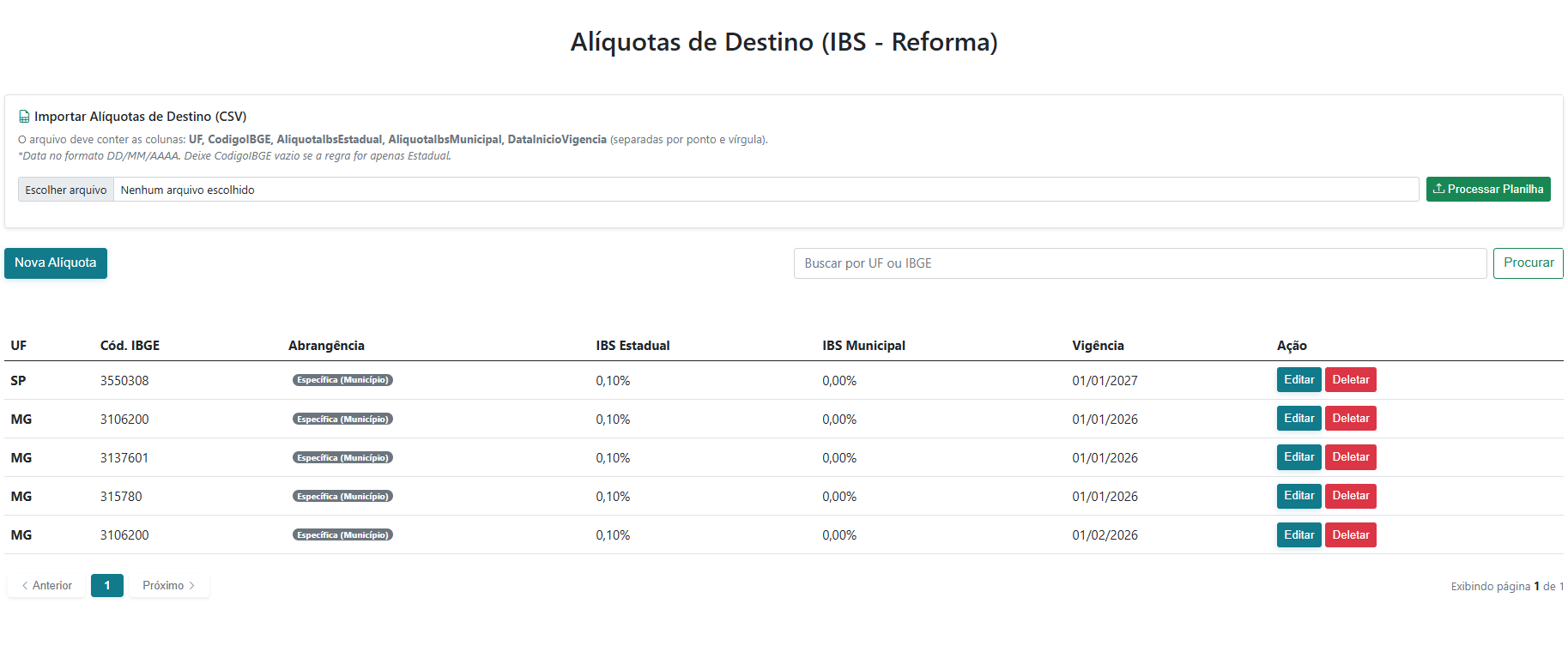 Visualização do Cadastro de Aliquotas de Destino na Área Administrativa
