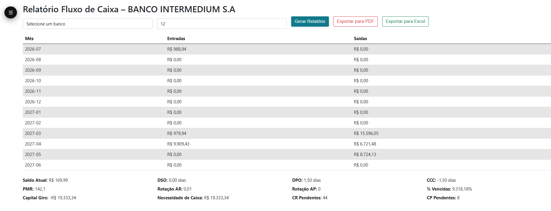 Visualização do Fluxo de Caixa na Área Administrativa