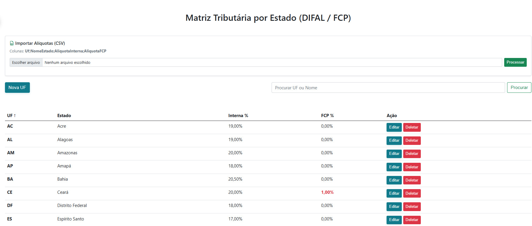 Visualização do Cadastro de Matriz Tributária na Área Administrativa