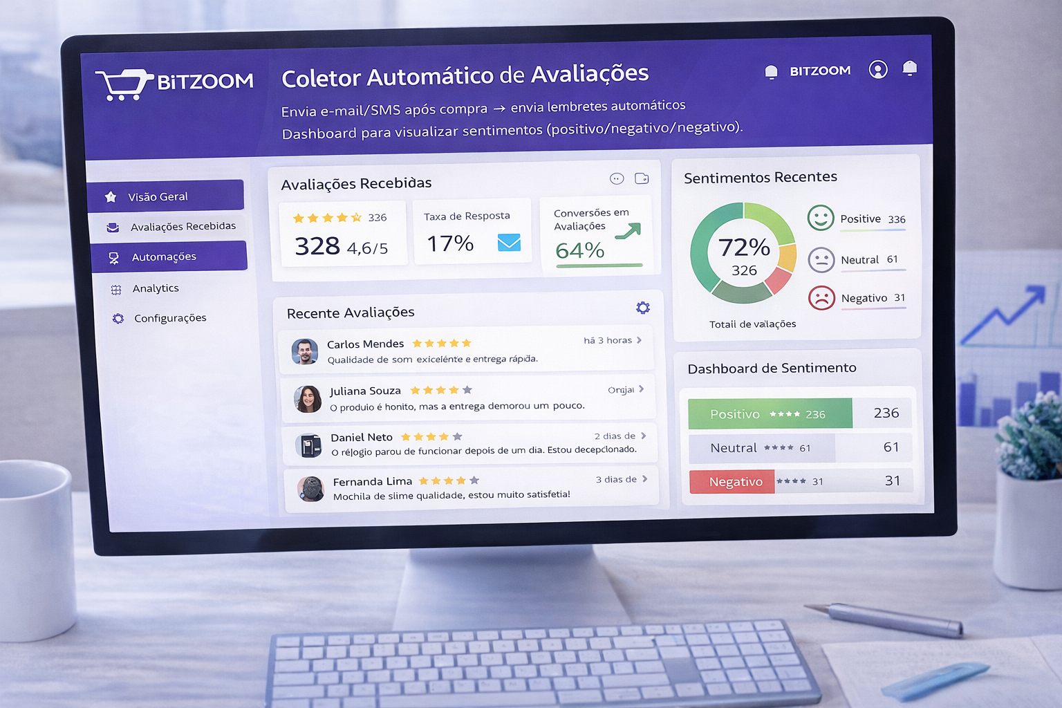 Coletor Automático de Avaliações