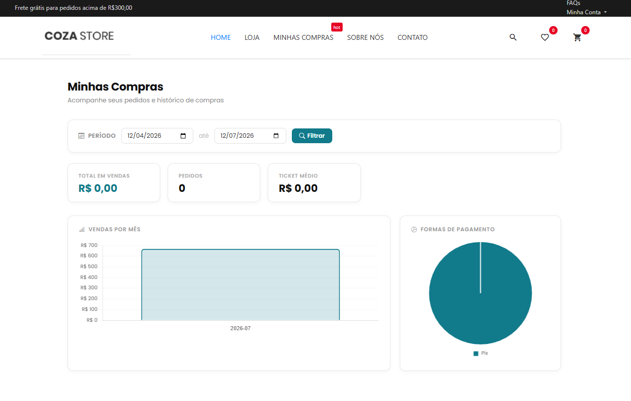 Visualização das Compras na Loja Virtual
