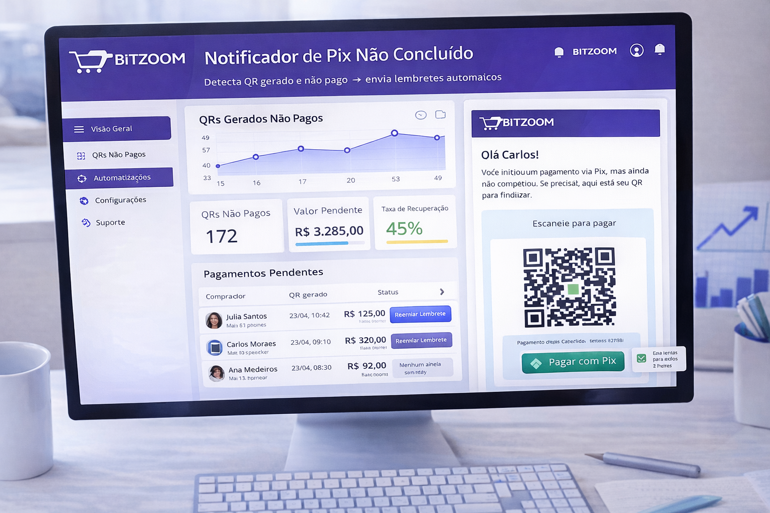Notificador de Pix não concluído