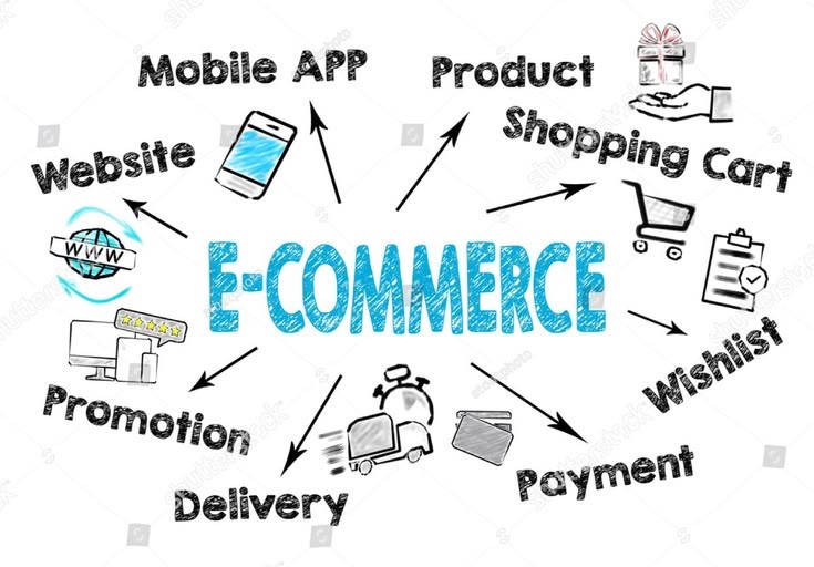 Startups e E-commerce